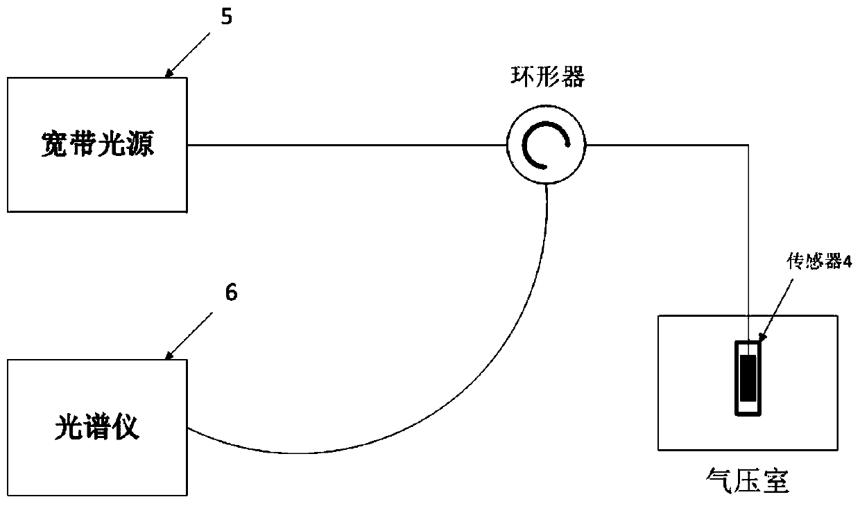 A kind of optical fiber fp air pressure sensor with optical vernier effect and preparation method thereof