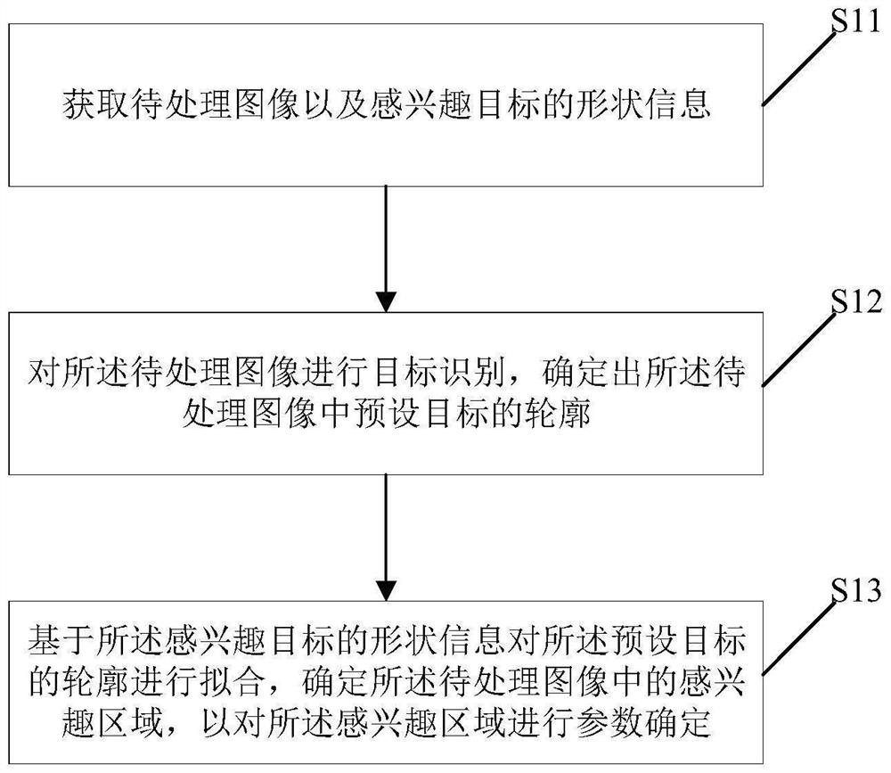 Image area identification method and device, and electronic equipment