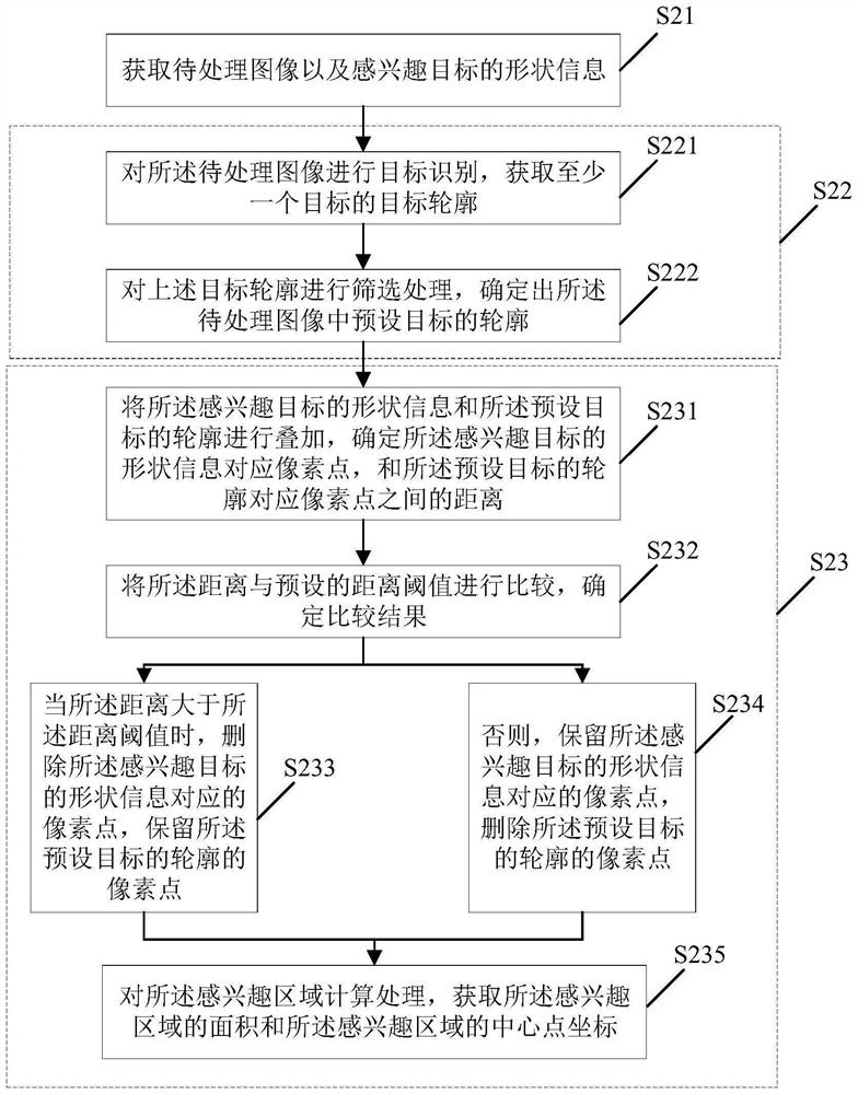 Image area identification method and device, and electronic equipment