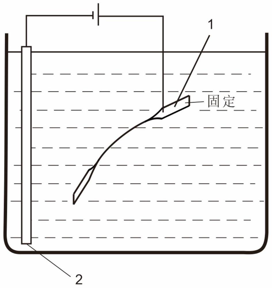 A Method for Predicting the Fatigue Strength of Metal Materials by Tensile Test