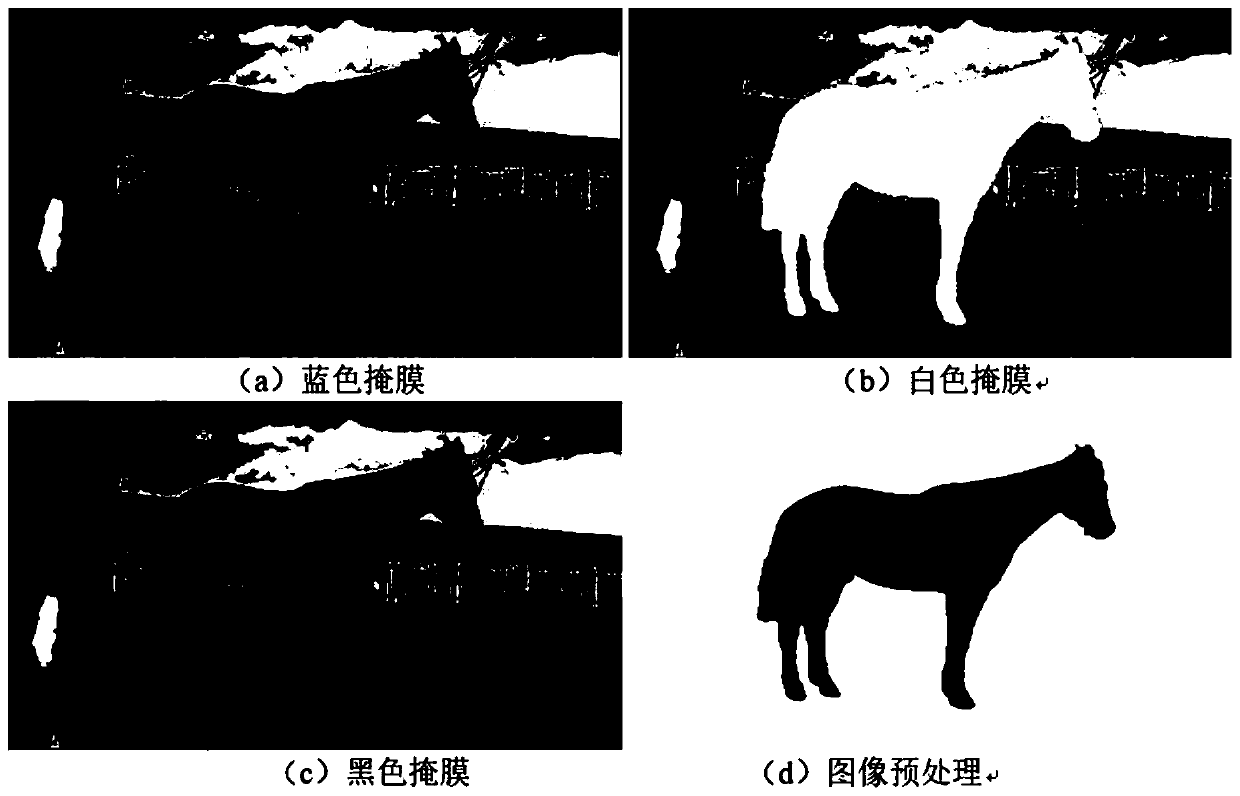 Horse body ruler measurement method based on deep learning and image processing