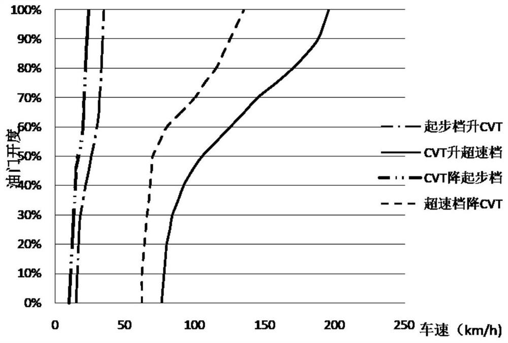 Continuously variable transmission and vehicle