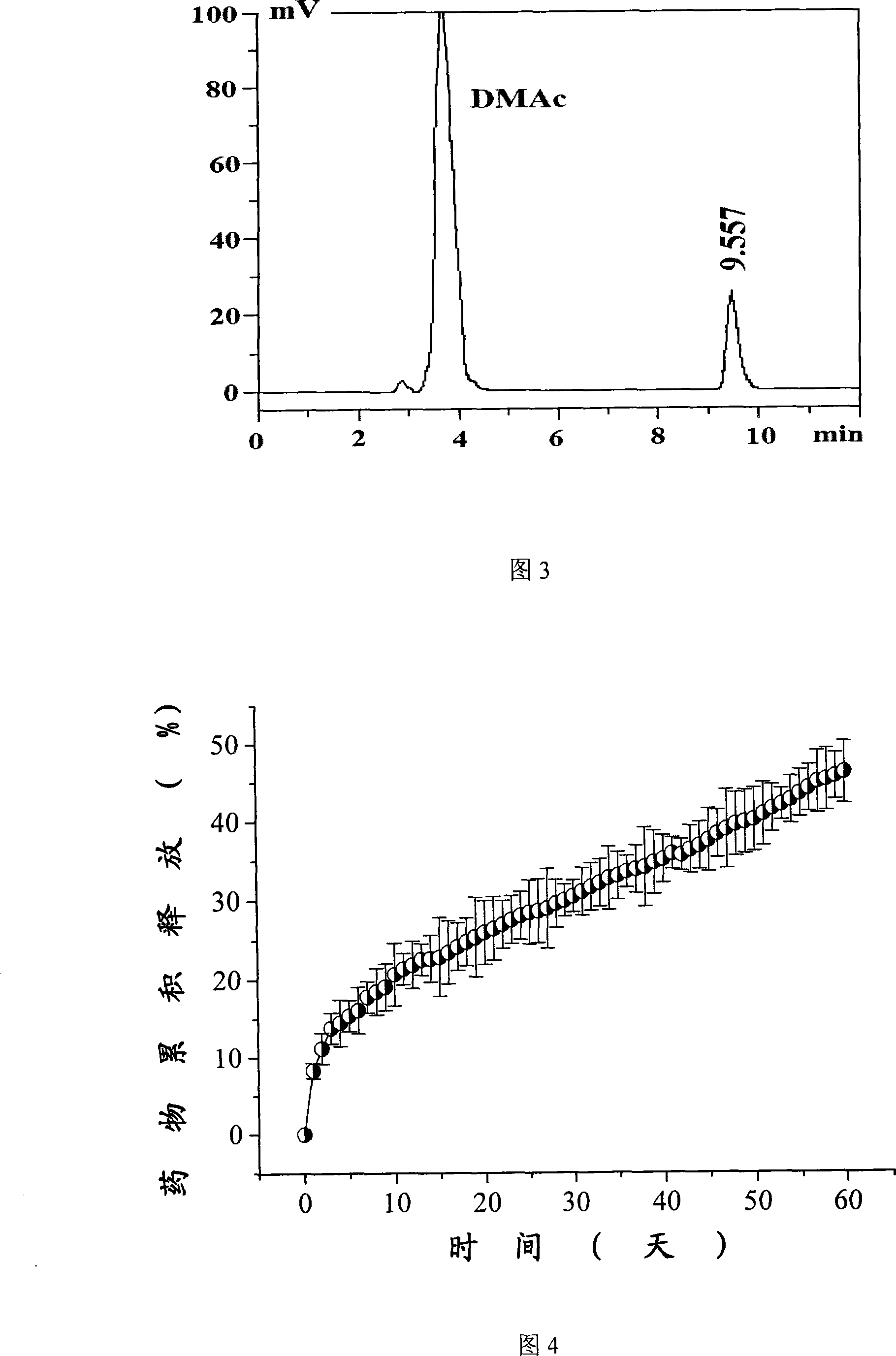 Long-acting medicine-loading orlon fibre capable of degrading partly, preparation and application thereof