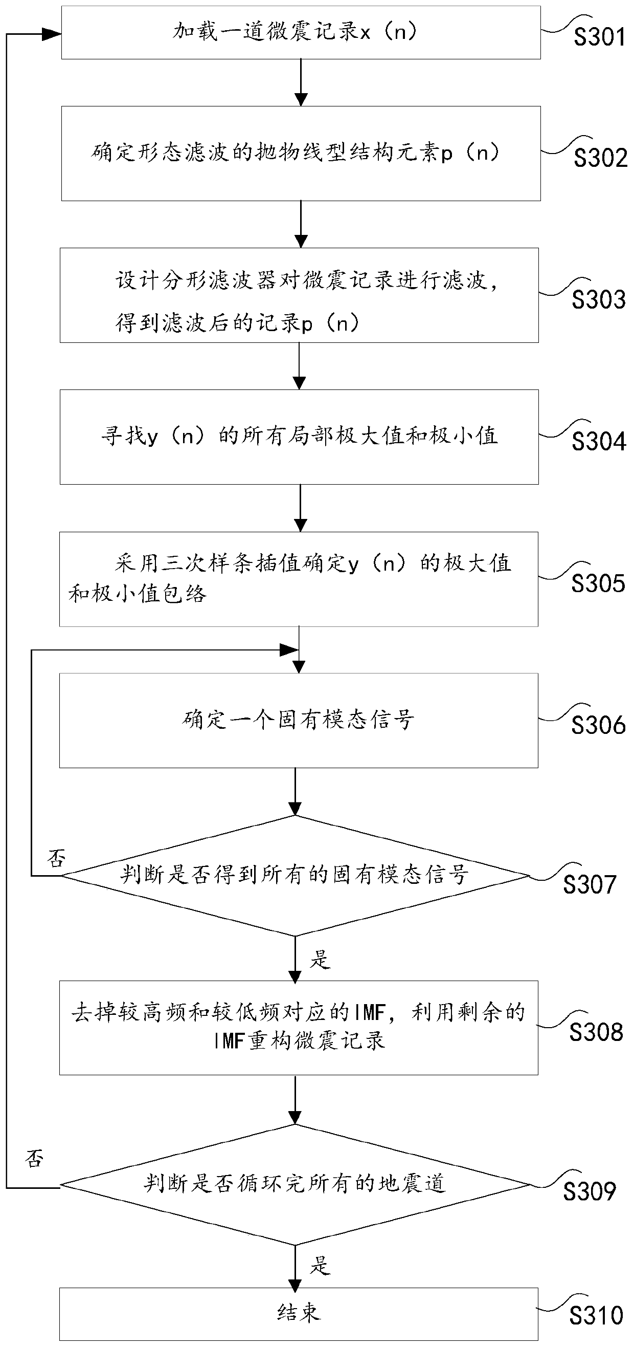 Reconstruction method and device for ground microseism record