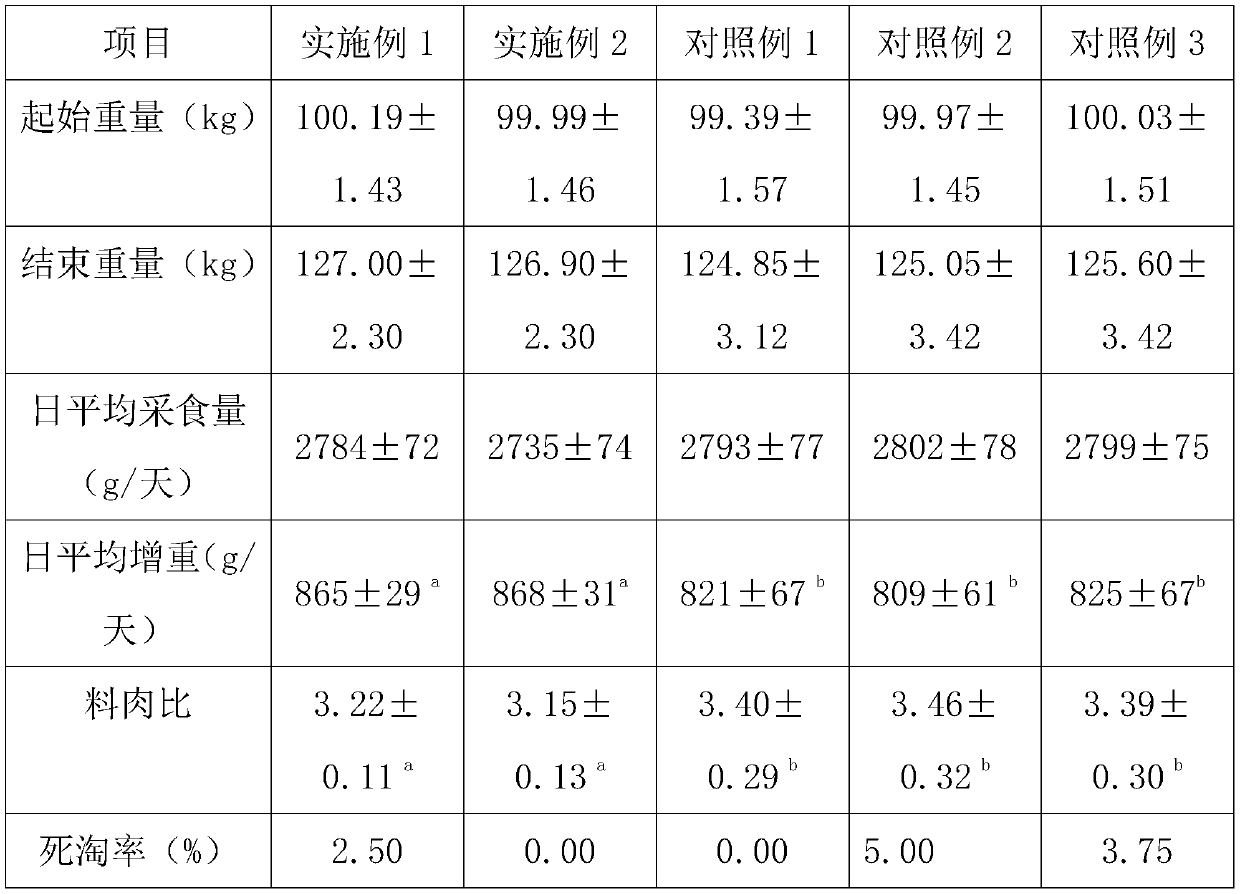 Fortified pig compound feed capable of reducing backfat thickness