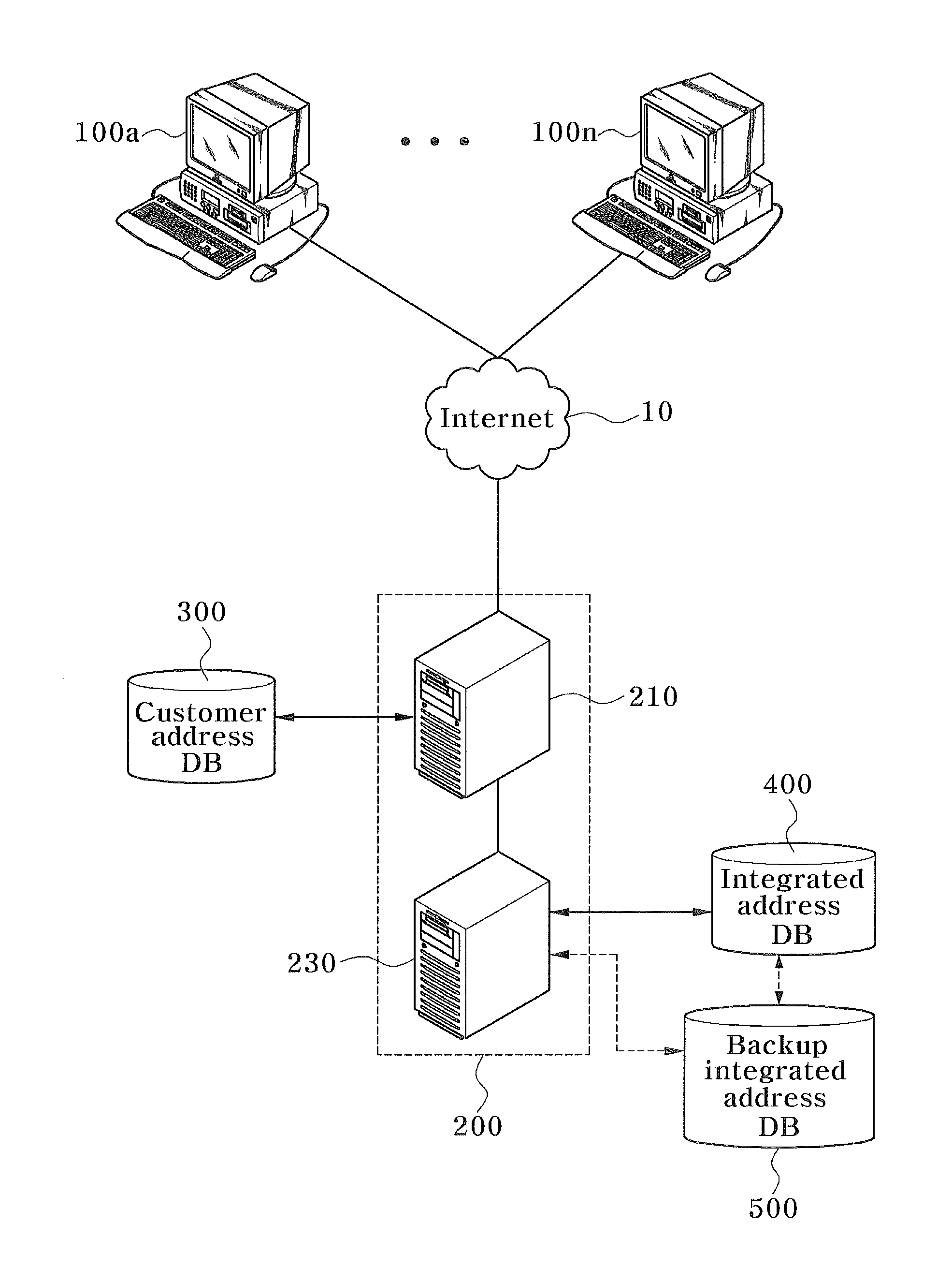 System and method for managing customer address information in electronic commerce using the internet