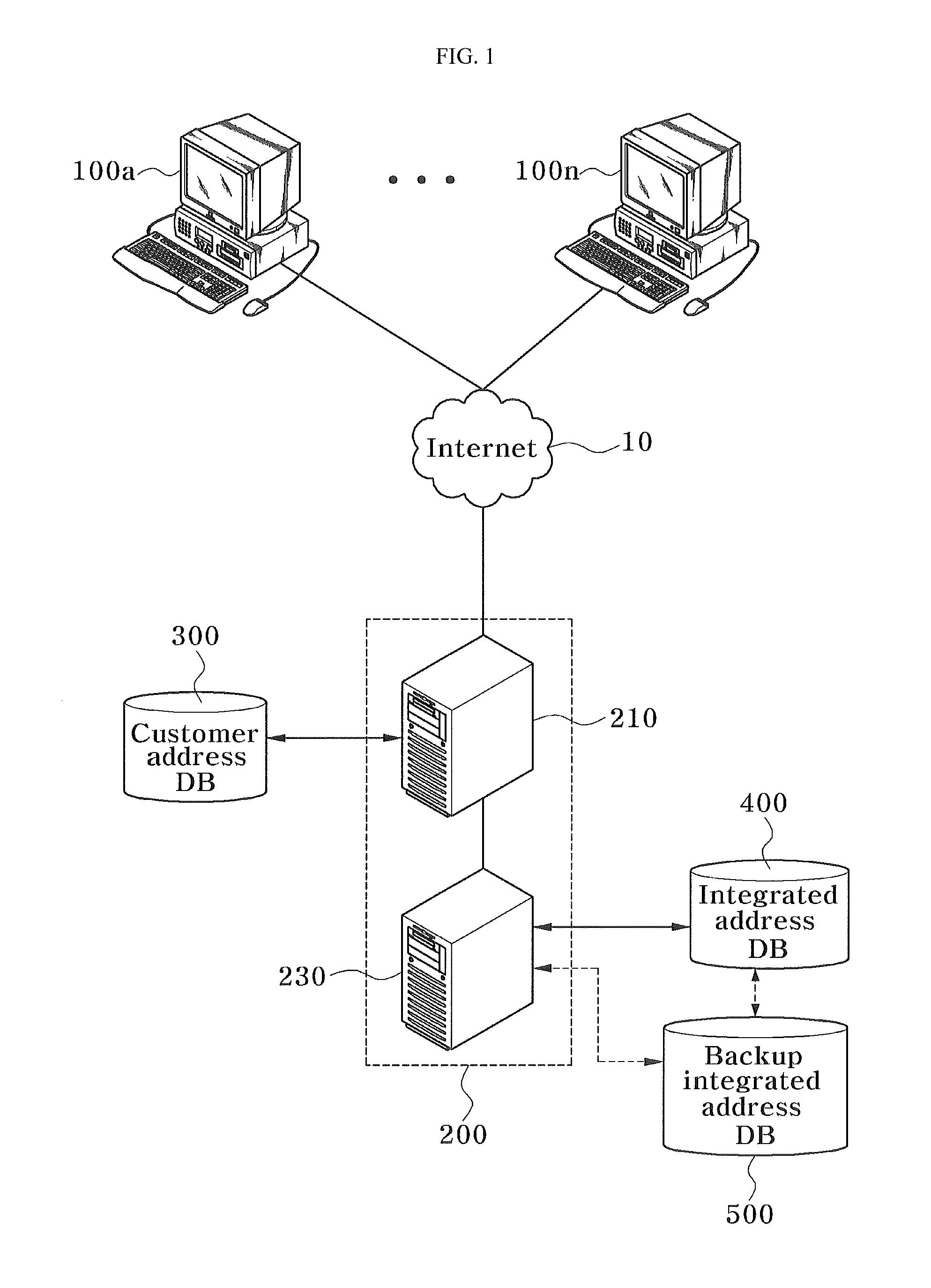 System and method for managing customer address information in electronic commerce using the internet