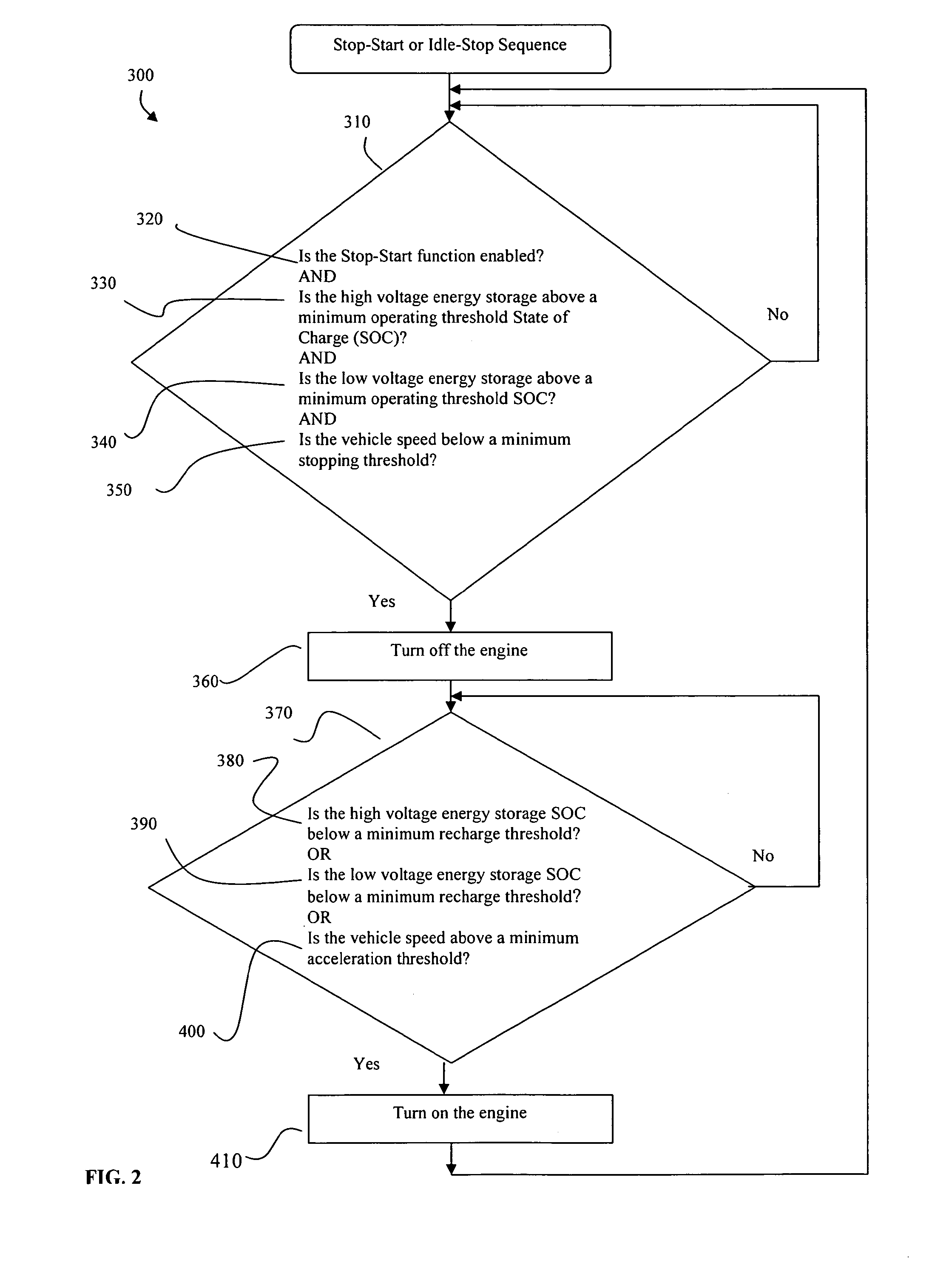 Method of Controlling Engine Stop-Start Operation for Heavy-Duty Hybrid-Electric Vehicles