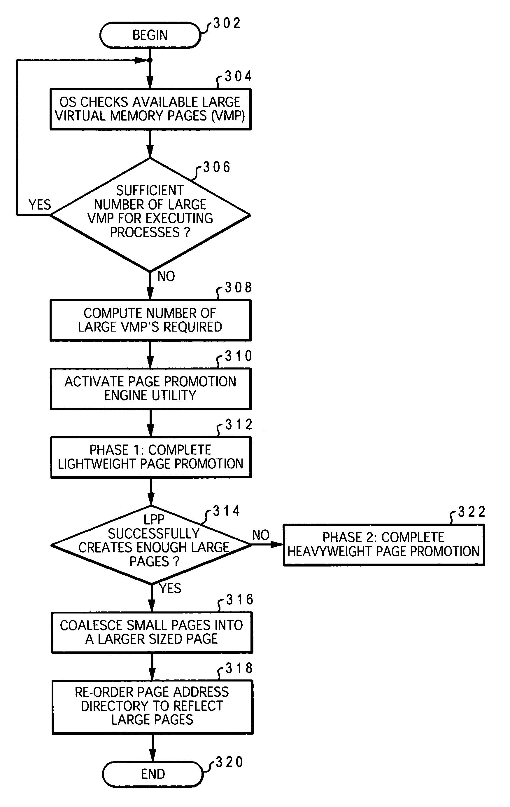 Method and mechanism for efficiently creating large virtual memory pages in a multiple page size environment