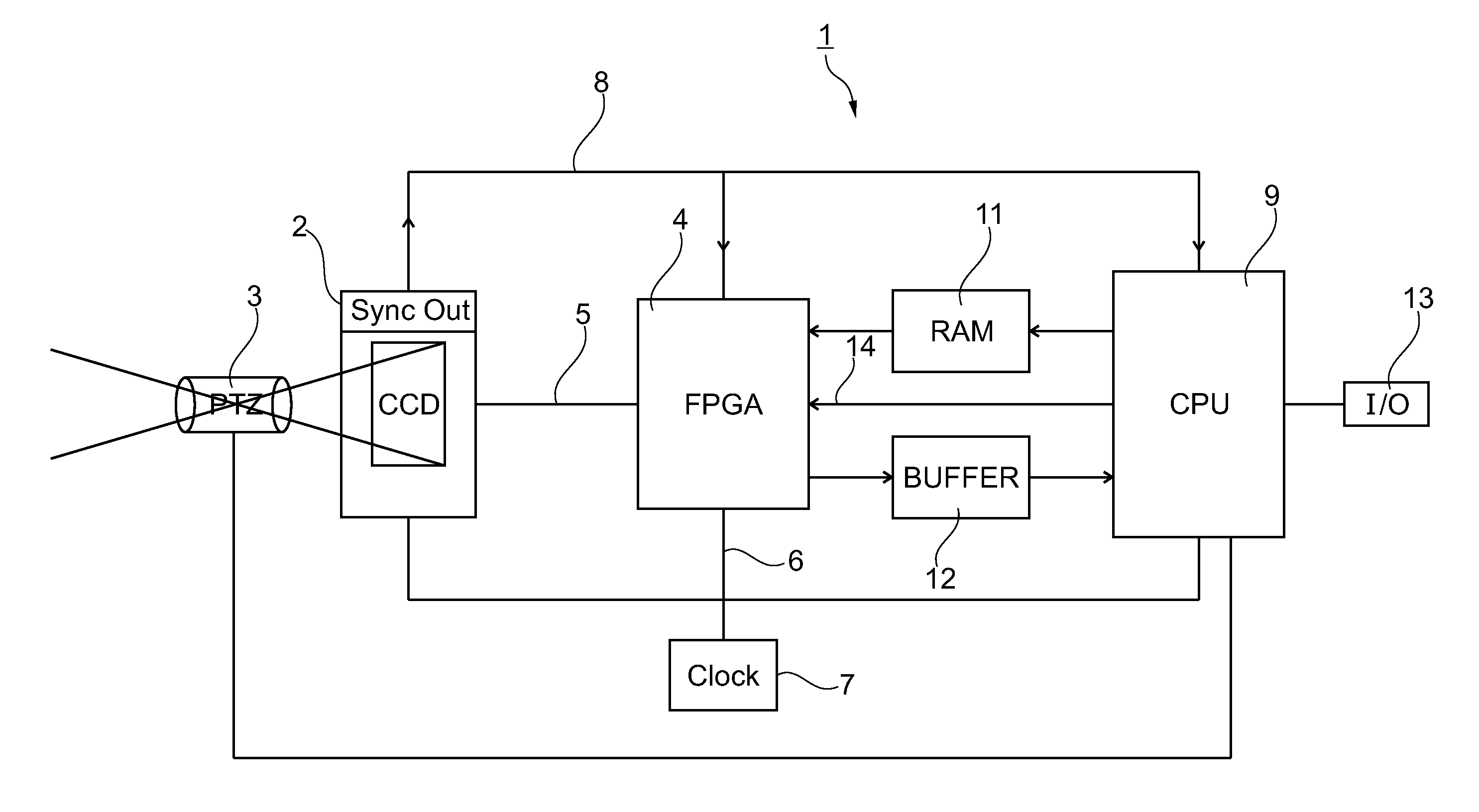 Dynamic Configured Video Camera