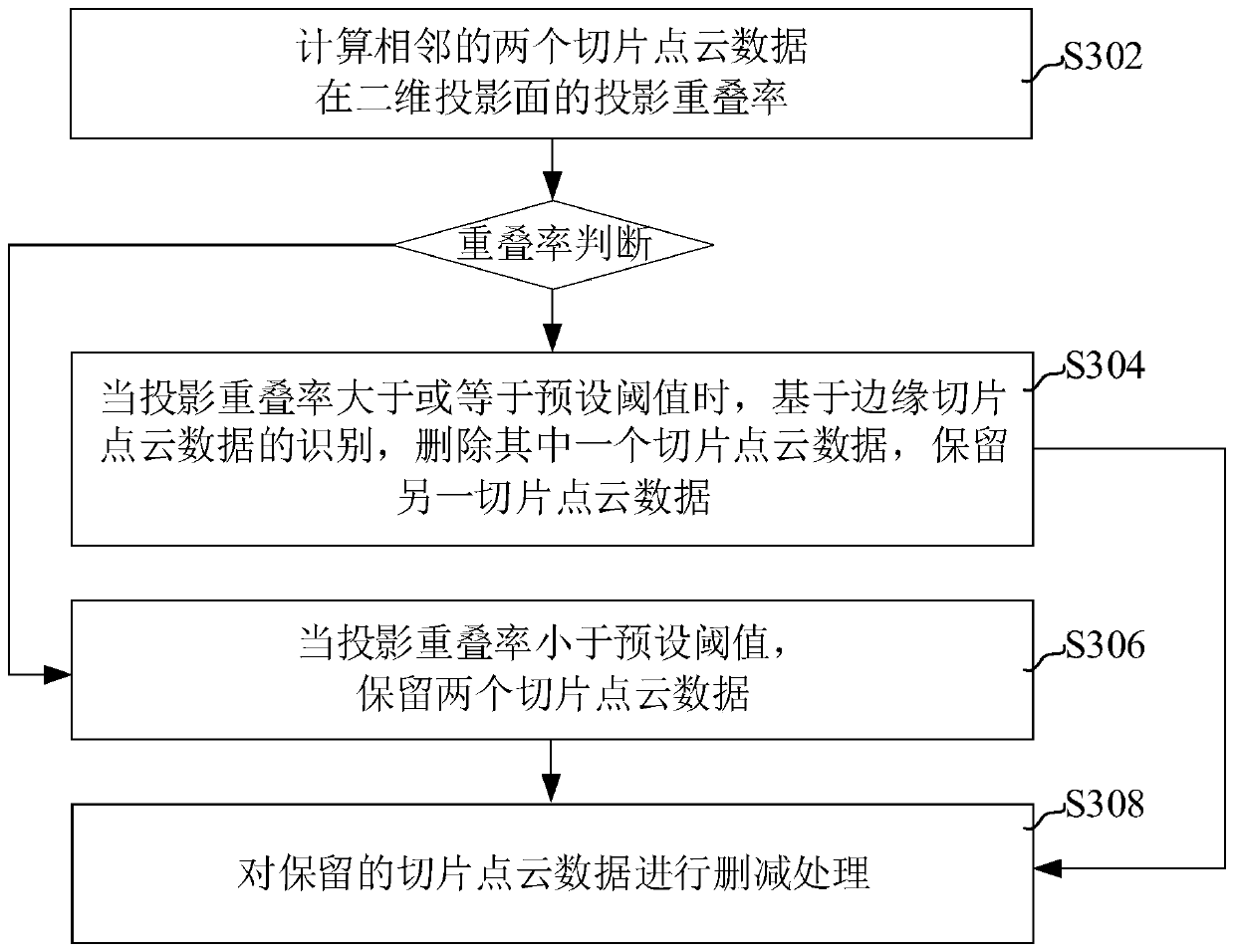 Transformer substation modeling method and device, computer equipment and storage medium