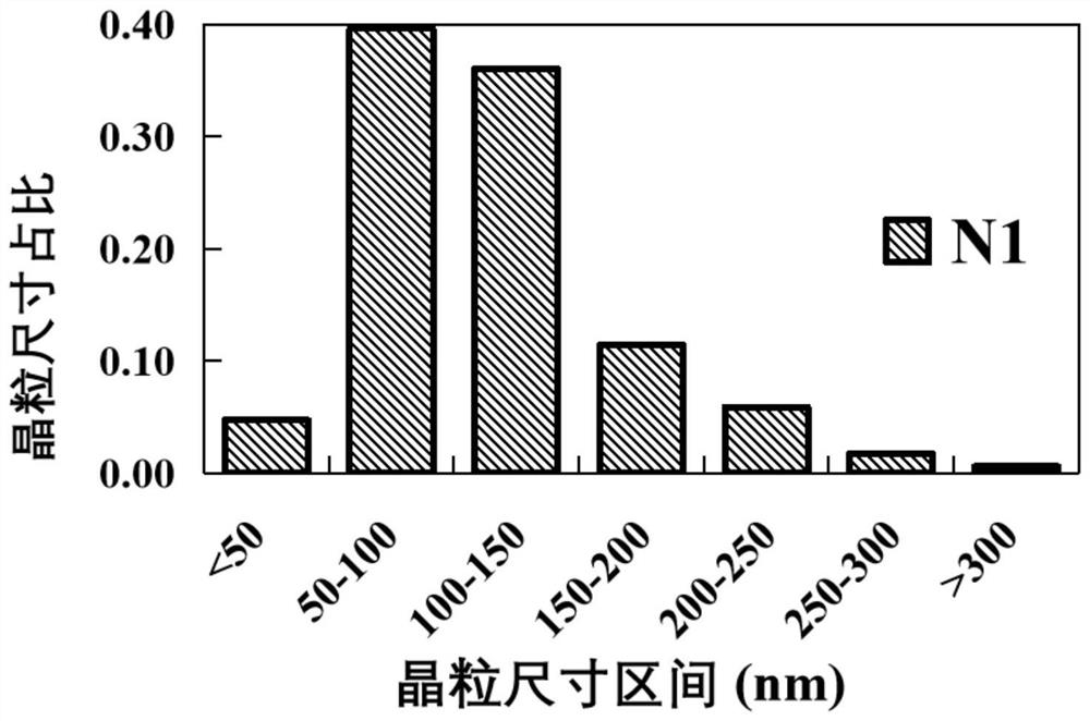 Method for improving corrosion resistance and mechanical properties of aluminum alloy based on severe plastic deformation and high-performance corrosion-resistant aluminum alloy