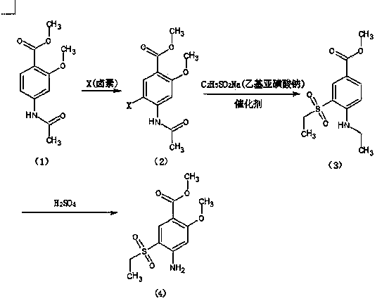 Synthetic method of 2-methoxyl-4-amino-5-ethyl sulfuryl methyl benzoate
