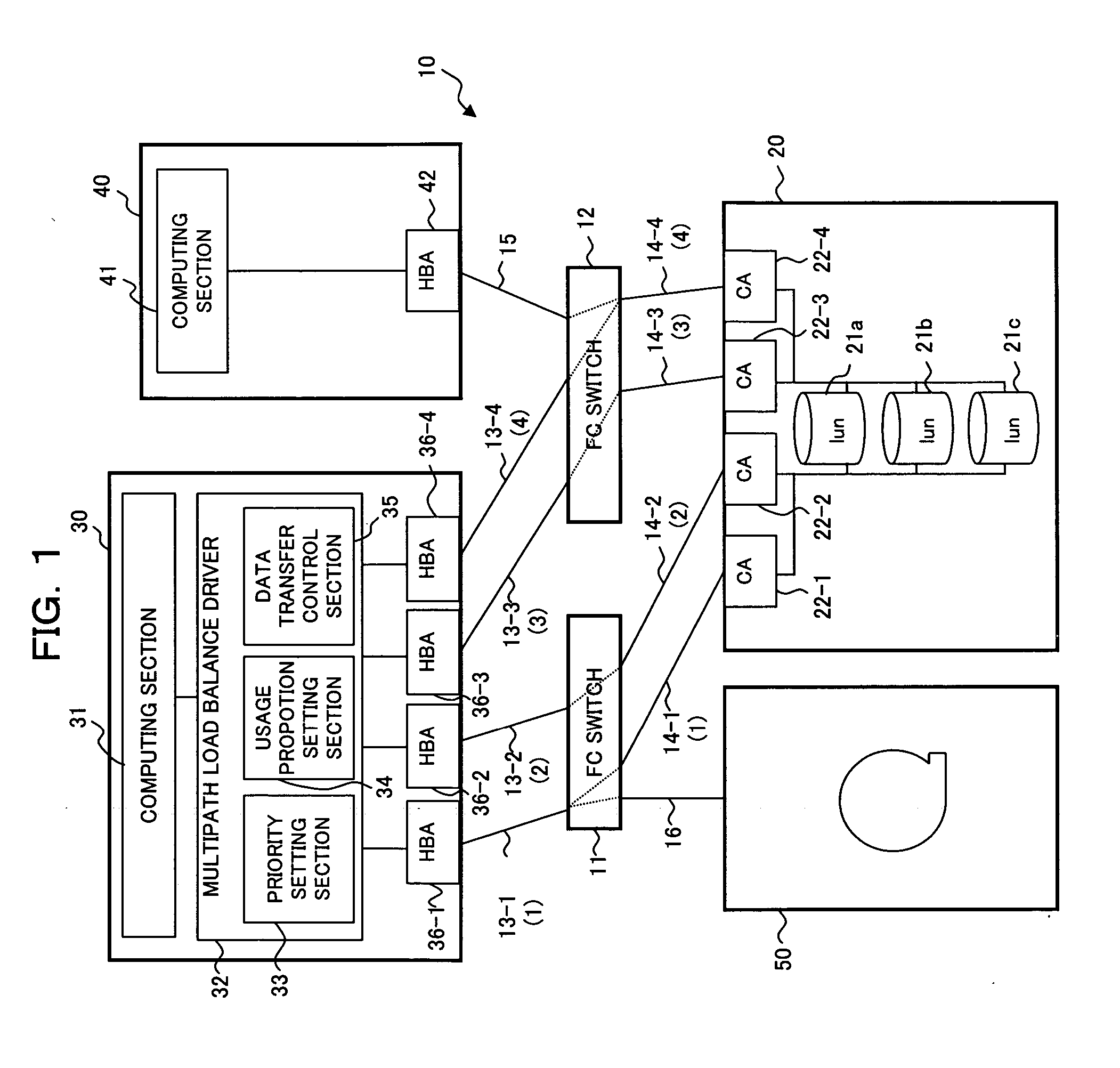 Data transfer method and system, input/output request device, and computer-readable recording medium having data transfer program recorded thereon