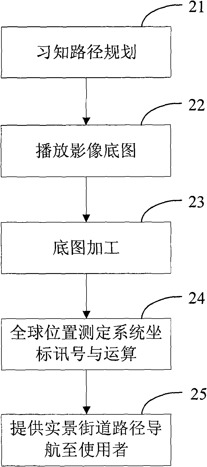 Street view dynamic navigation system and method thereof