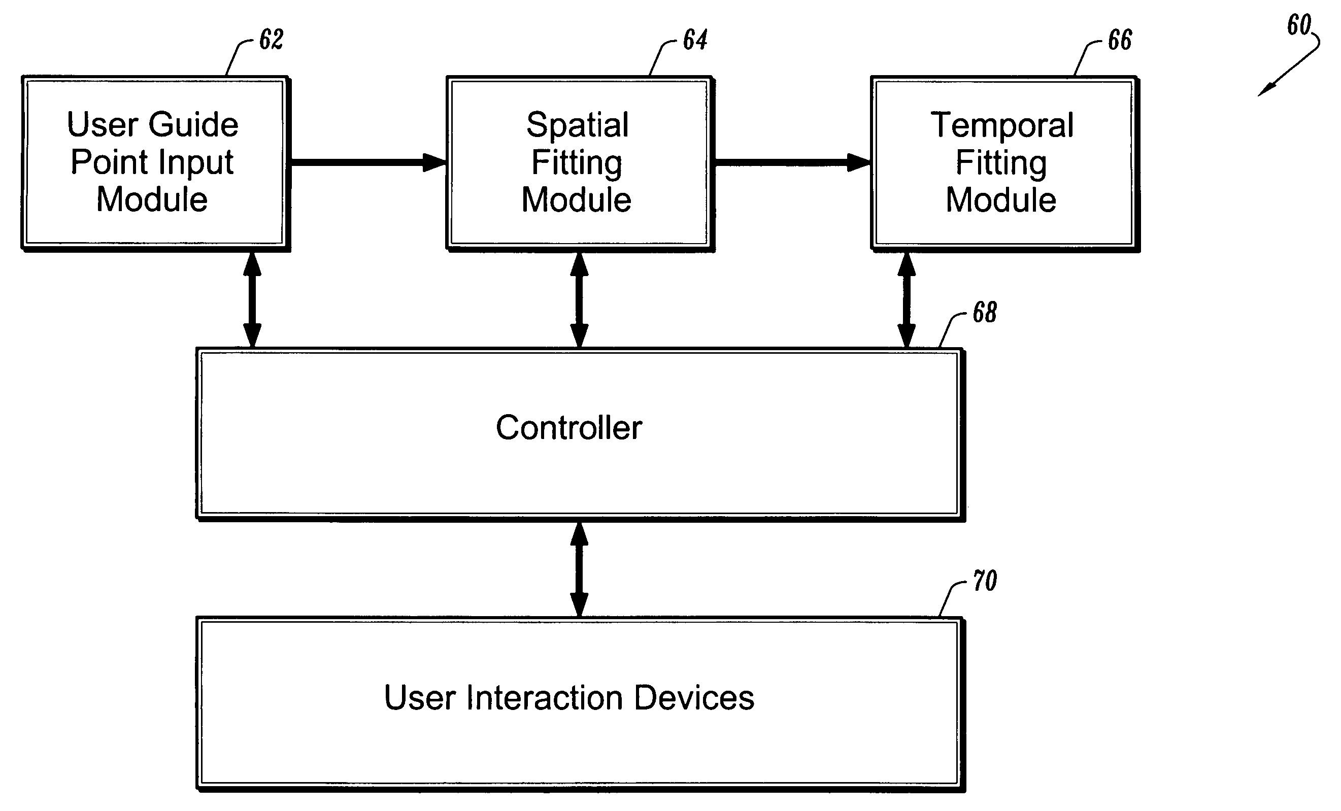 System and method for spatio-temporal guidepoint modeling