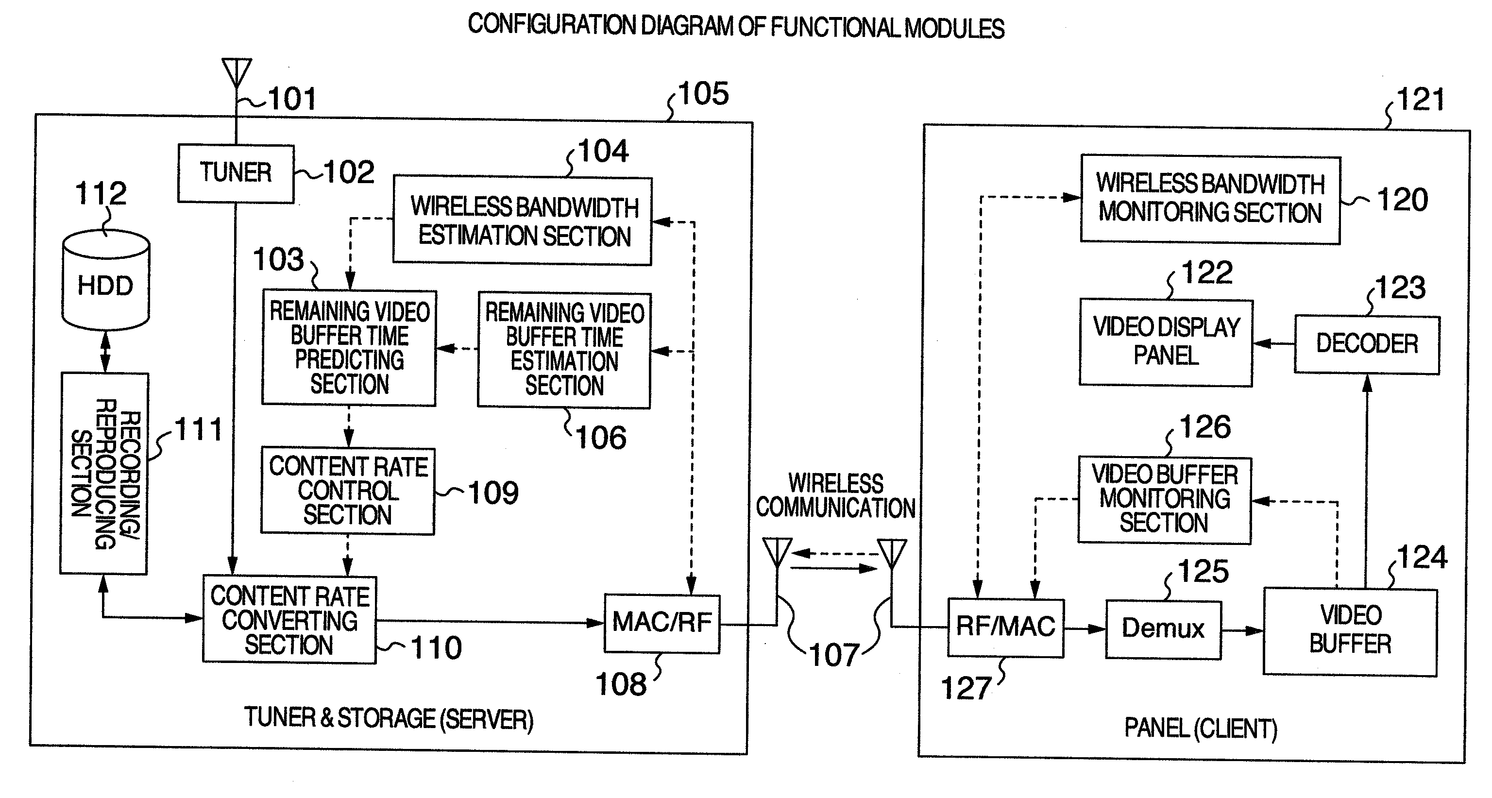 Wireless video distribution system, content bit rate control method, and computer readable recording medium having content bit rate control program stored therein
