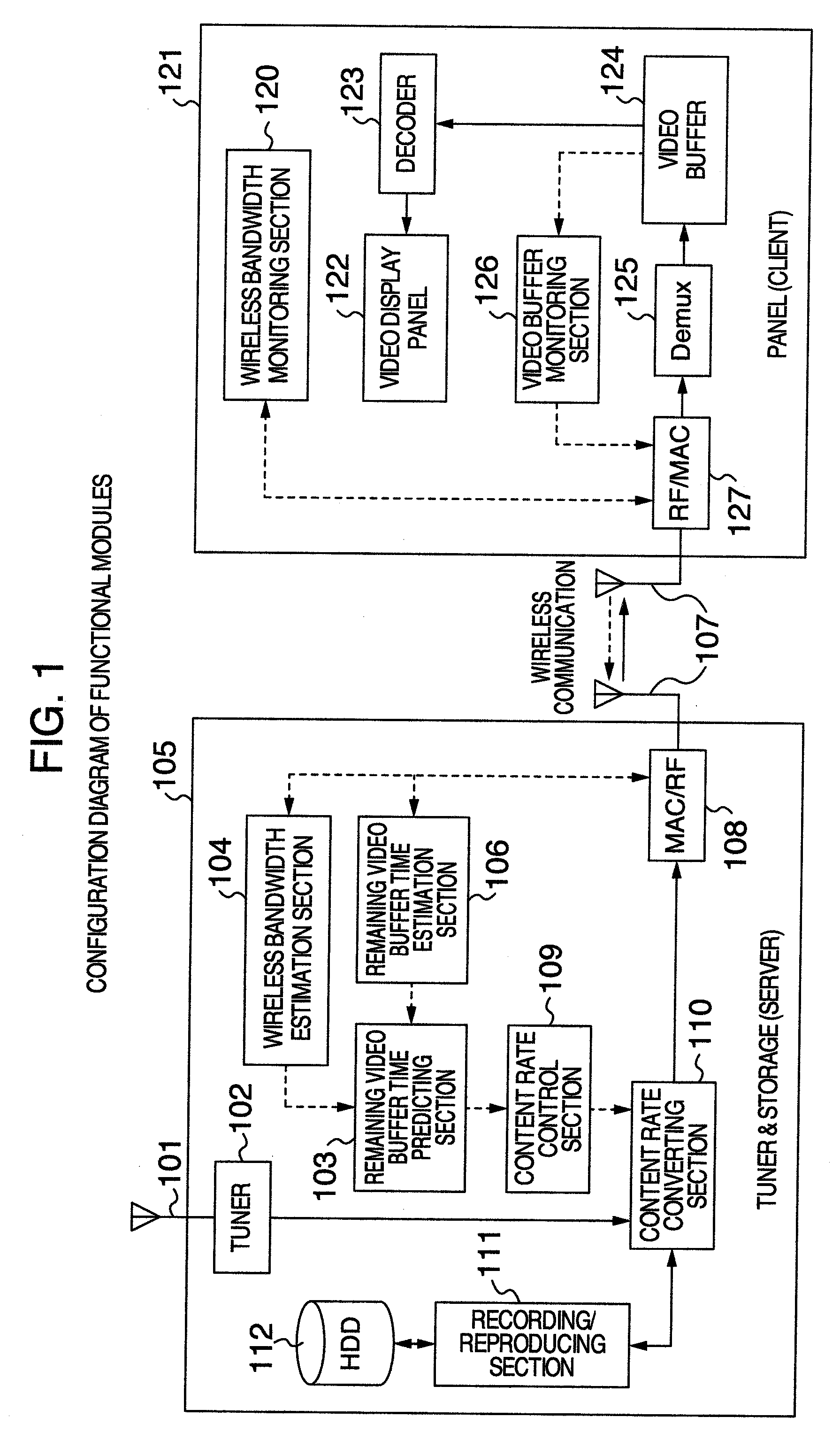 Wireless video distribution system, content bit rate control method, and computer readable recording medium having content bit rate control program stored therein