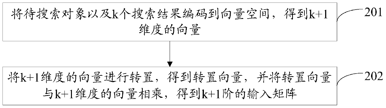 Search result accuracy judgment method and device, electronic equipment and storage medium