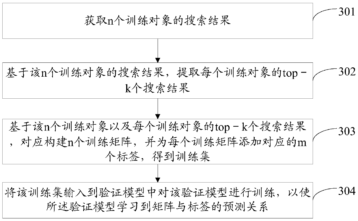 Search result accuracy judgment method and device, electronic equipment and storage medium