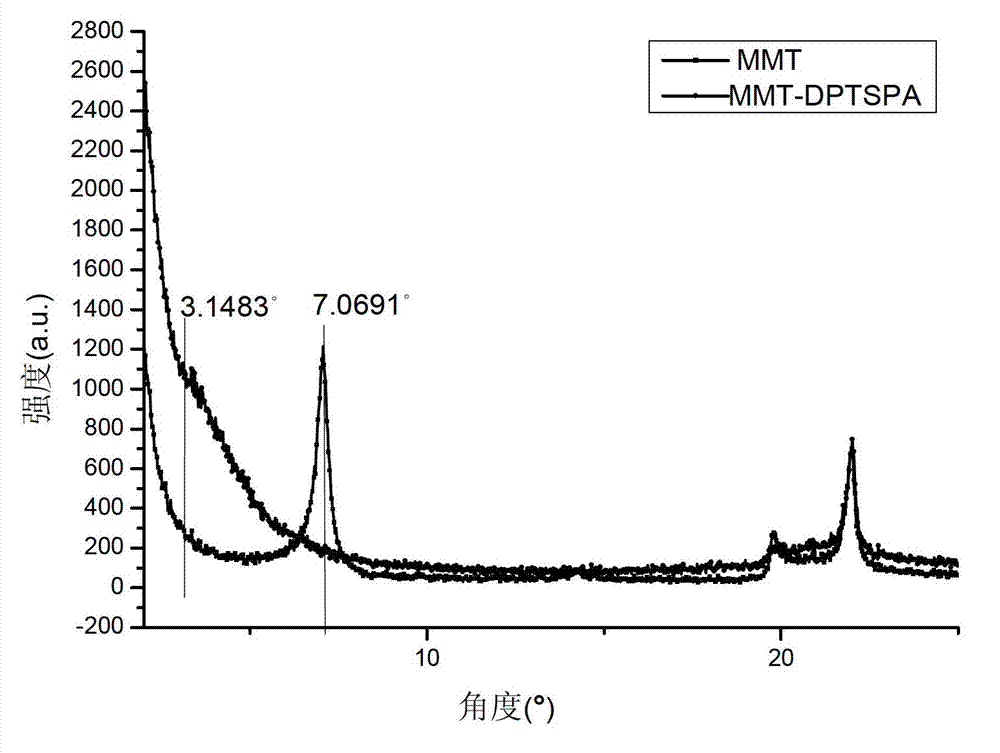 Intumescent flame retardant functional silicate and preparation method thereof