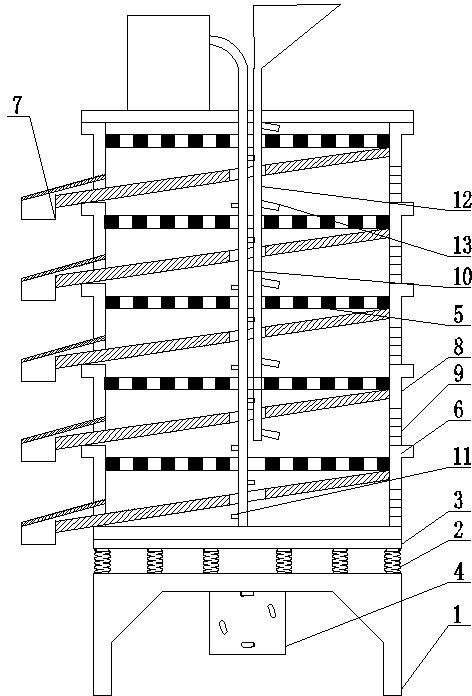 Sieving and drying integrated machine