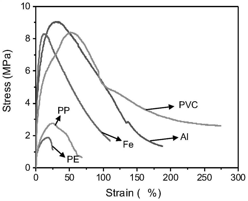 Copolyester and preparation method thereof