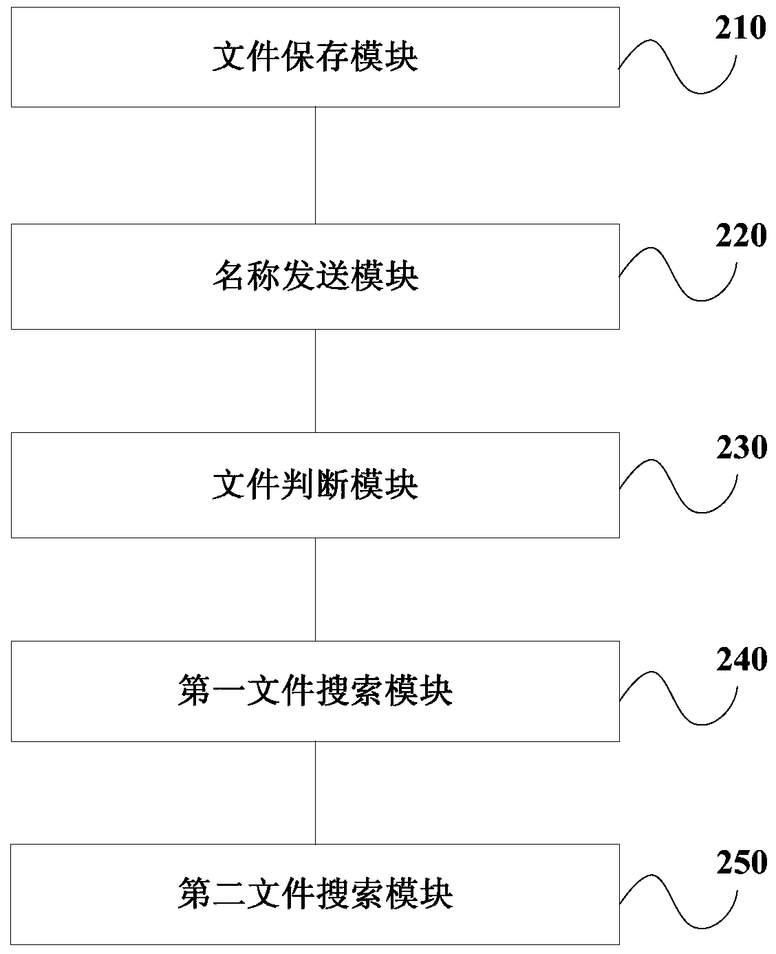 Debugging method and device for a web component