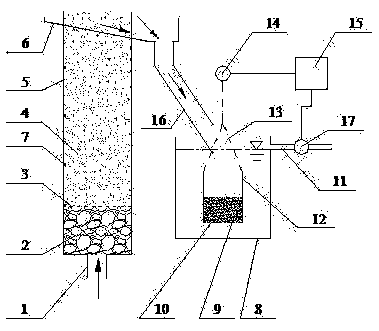 Indoor simultaneous determination device and method of piping critical hydraulic gradient and particle wastage rate