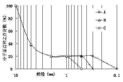 Indoor simultaneous determination device and method of piping critical hydraulic gradient and particle wastage rate