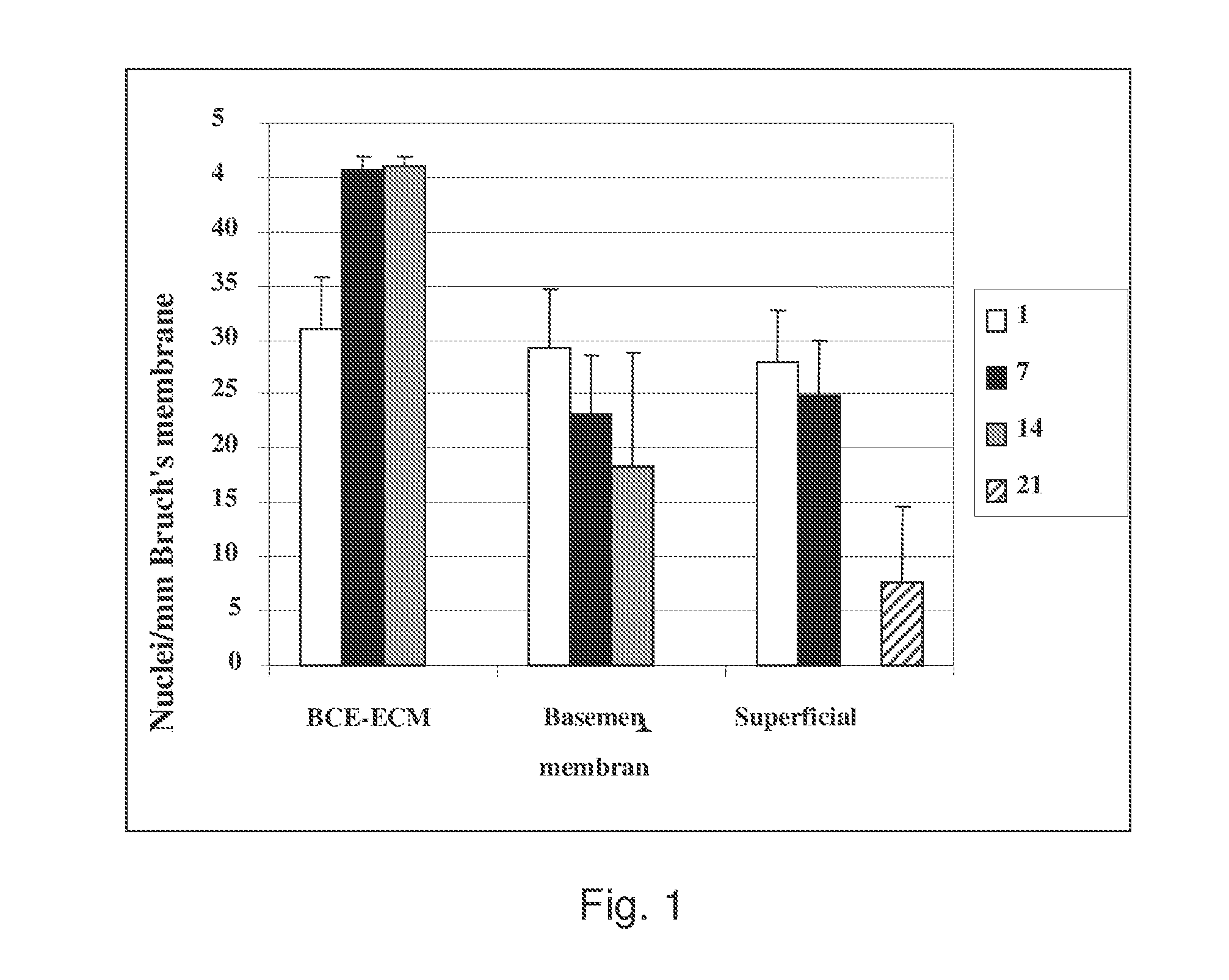 Production of extracellular matrix, conditioned media and uses thereof