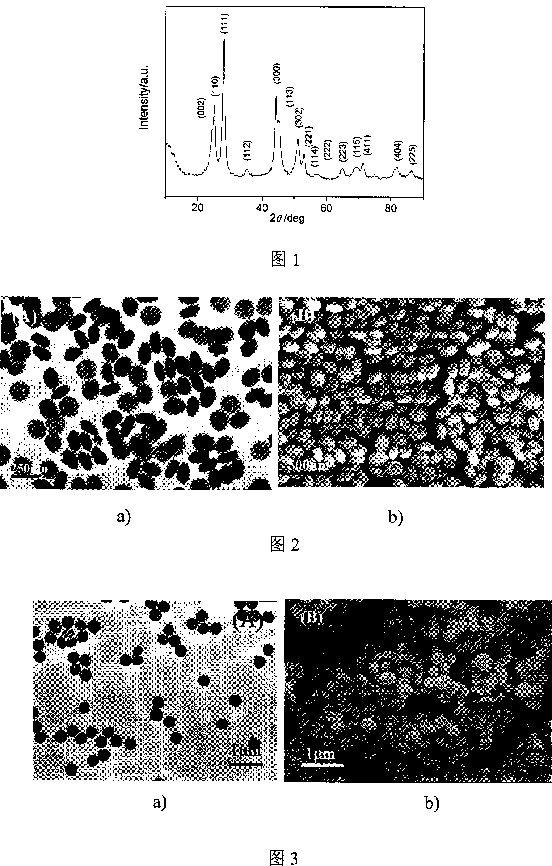 Method for microwave synthesis of cerium fluoride nano disk