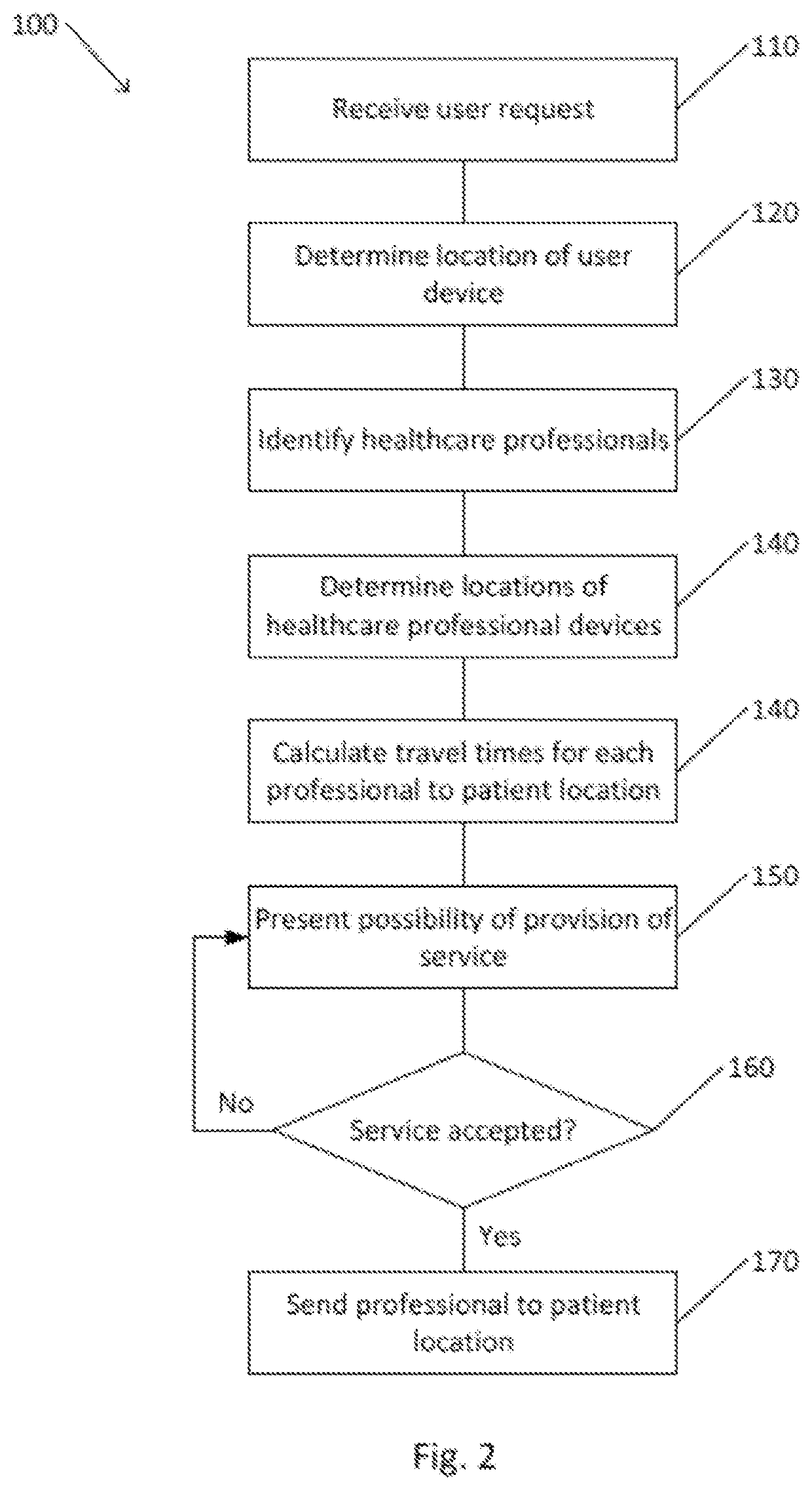 System and method for providing urgent care