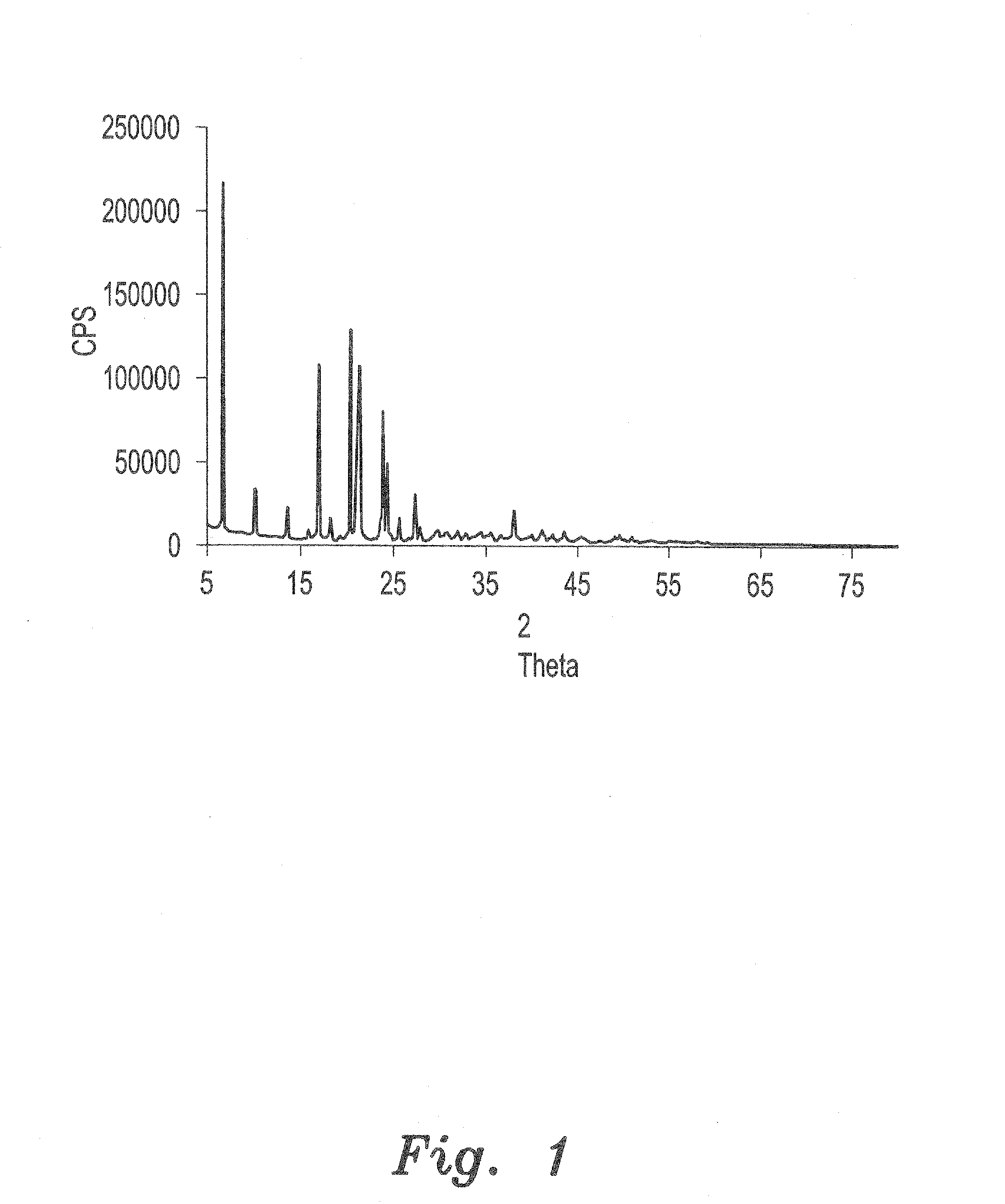 Method of synthesizing nanoparticles and a nanoparticle-polymer composite using a plant extract
