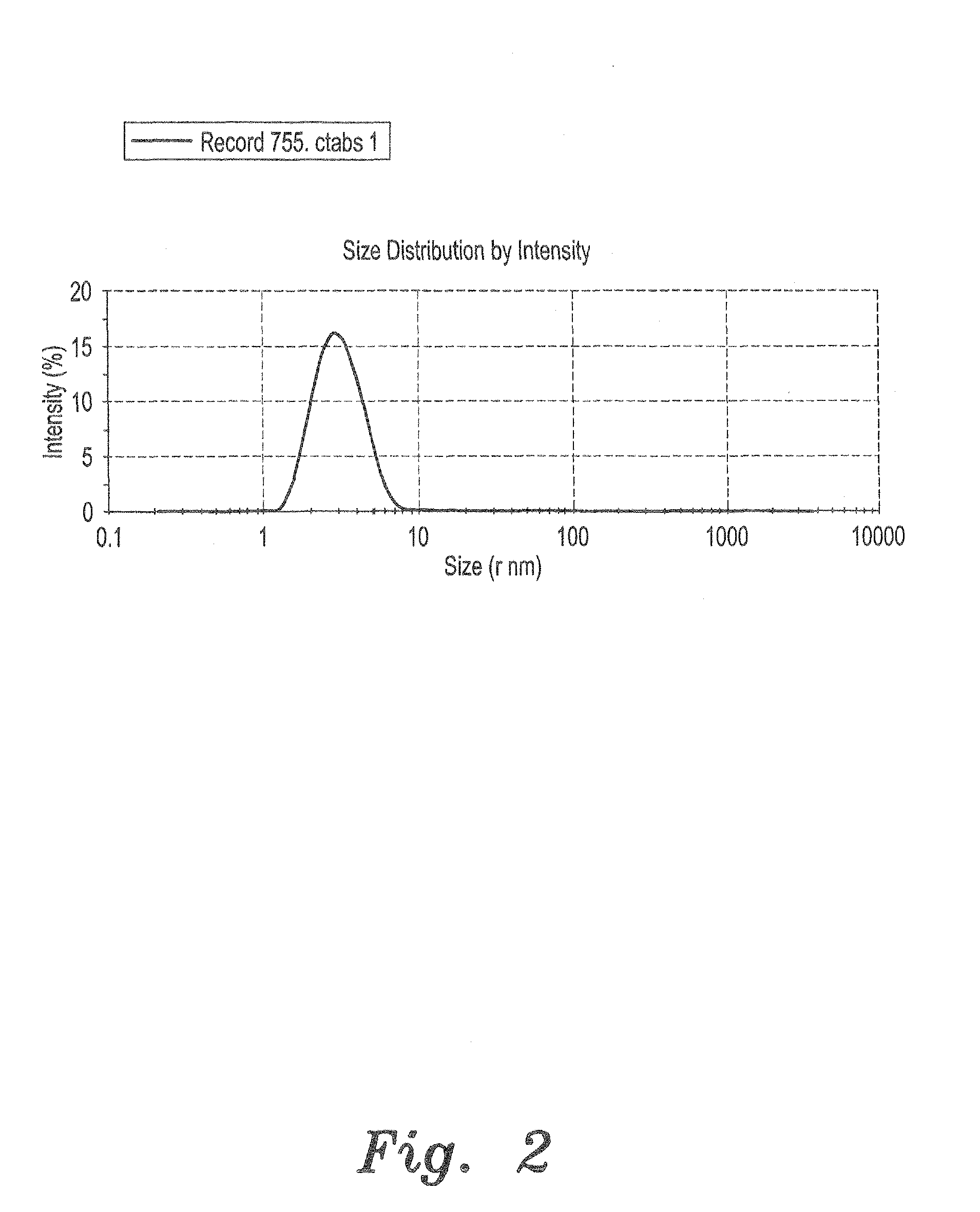 Method of synthesizing nanoparticles and a nanoparticle-polymer composite using a plant extract