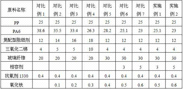 Environment-friendly and flame-retardant glass fiber reinforced PP (polypropylene)/PA (polyamide) 6 alloy material with high CTI (comparative tracking index) value and high GWIT (glow-wire ignition temperature) value and preparation method thereof