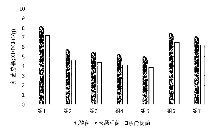 Fermented feed without antibiotics for animals and preparation method of feed