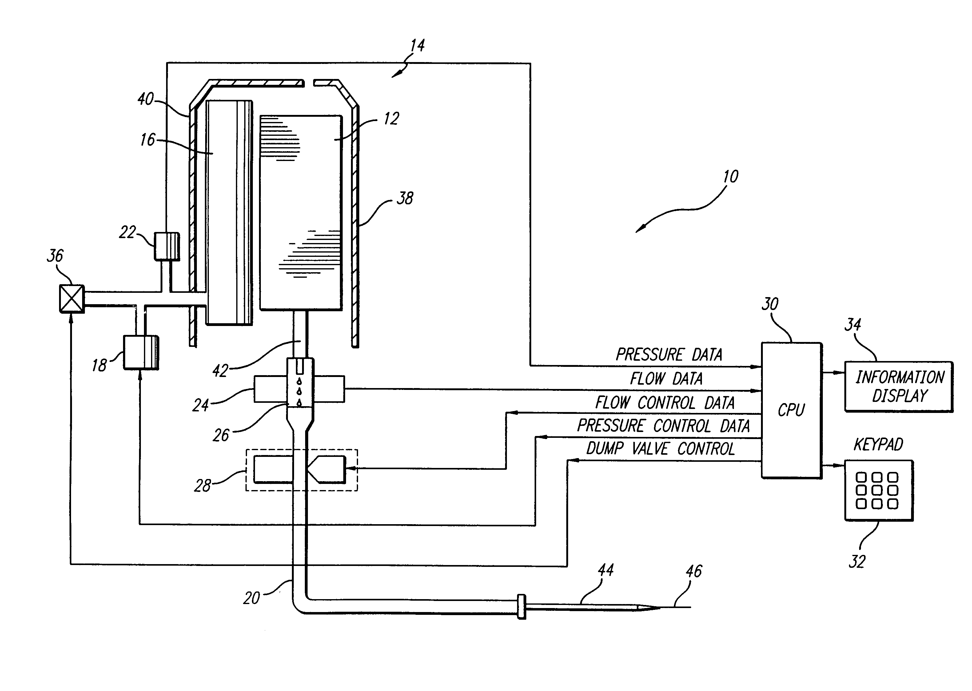 Positive pressure infusion system having downstream resistance measurement capability