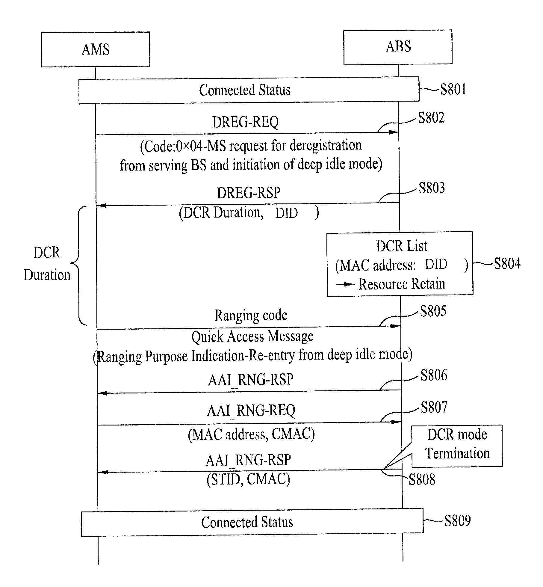 Method of DCR operation in a broadband wireless communication system