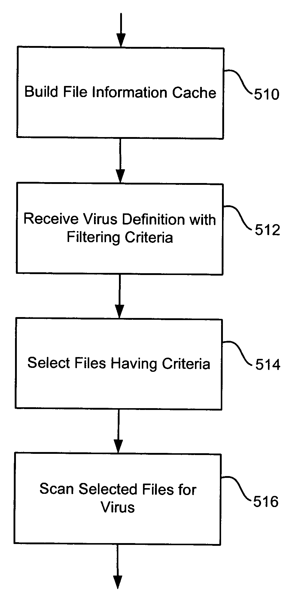 Filtered antivirus scanning