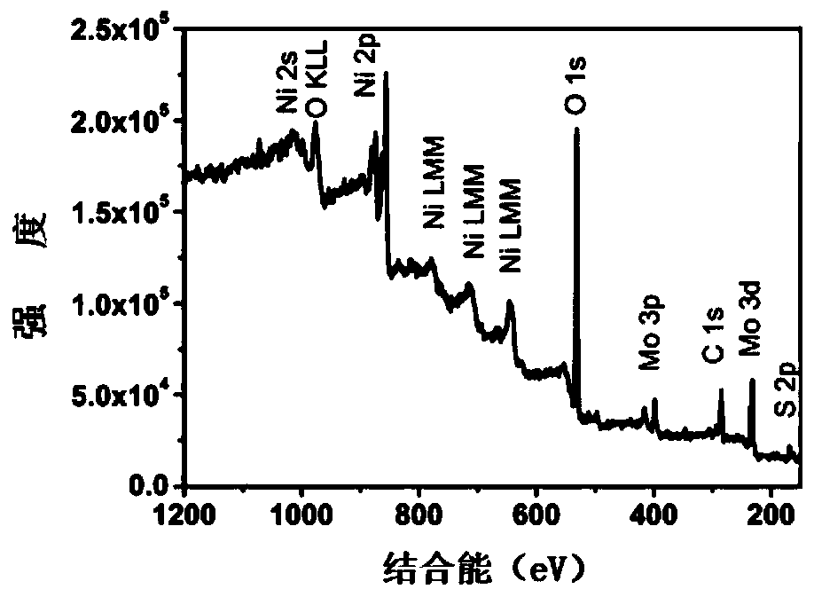 A kind of supercapacitor electrode material and preparation method thereof