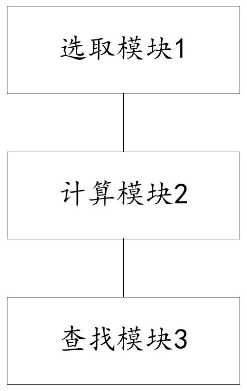 Soil suitability evaluation method and device