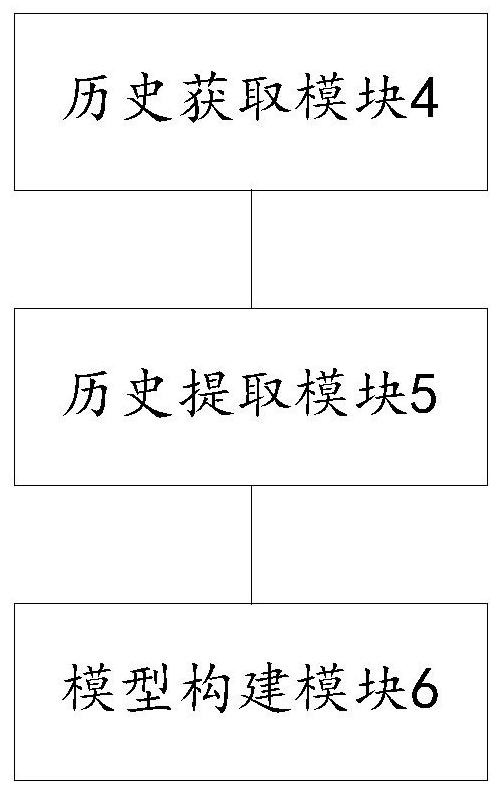 Soil suitability evaluation method and device