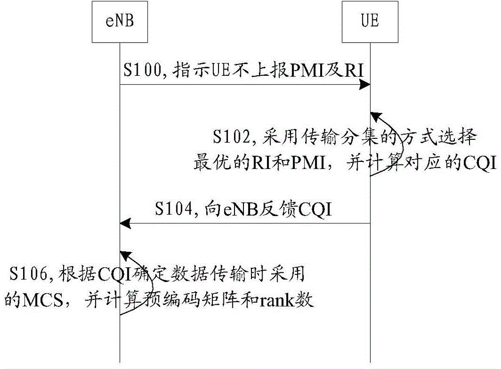 Channel parameter reporting method and apparatus, communication terminal, and base station