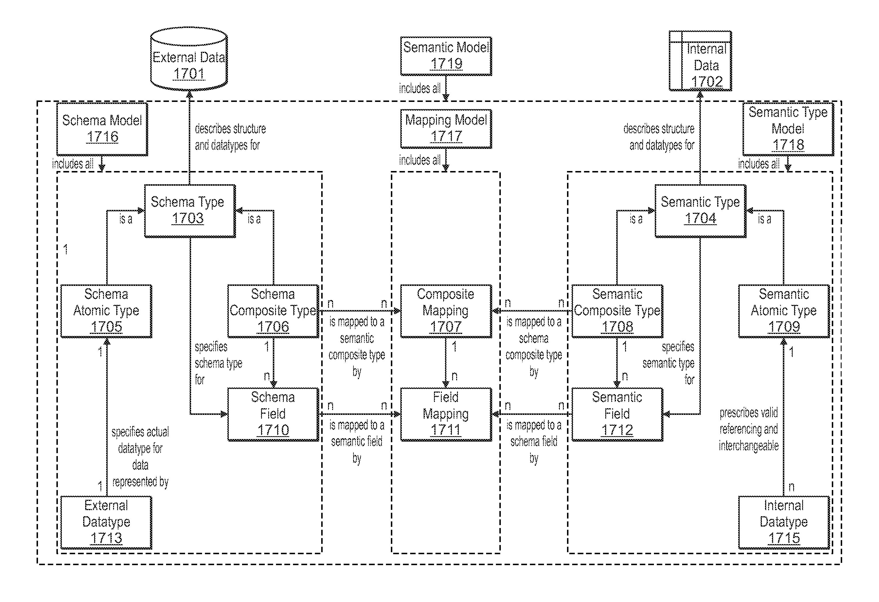 Method and system for developing data integration applications with reusable semantic types to represent and process application data