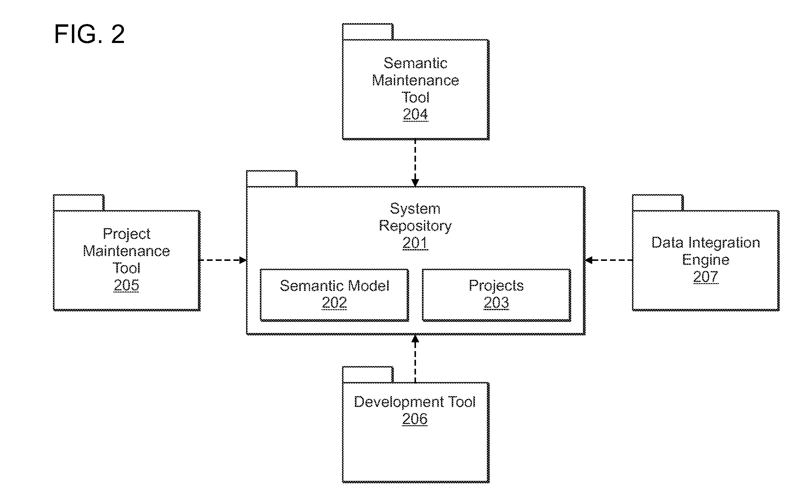 Method and system for developing data integration applications with reusable semantic types to represent and process application data