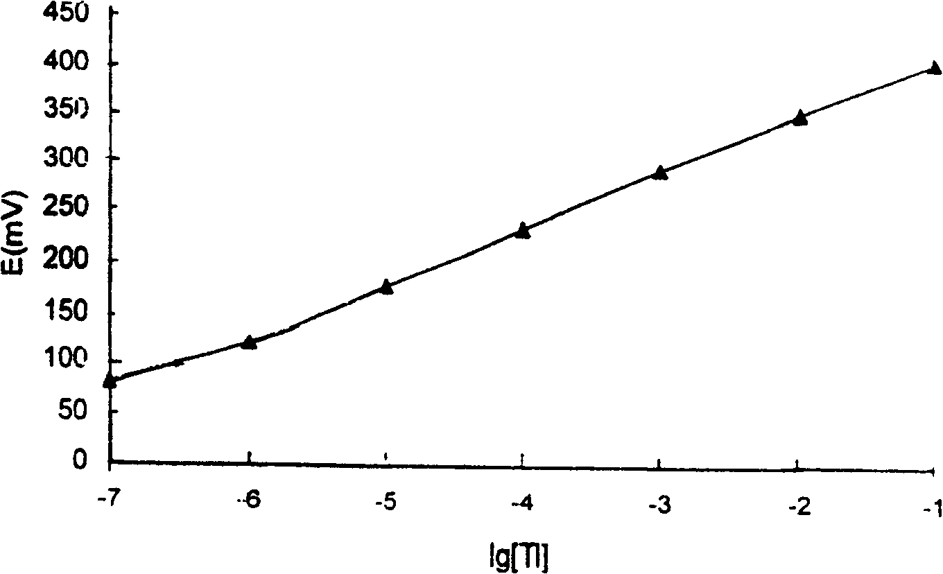 Full solid T1 ion selective electrode and its preparing method