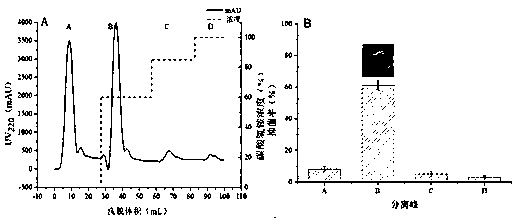 Method for producing bacteriostatic active substances by bacillus amyloliquefaciens