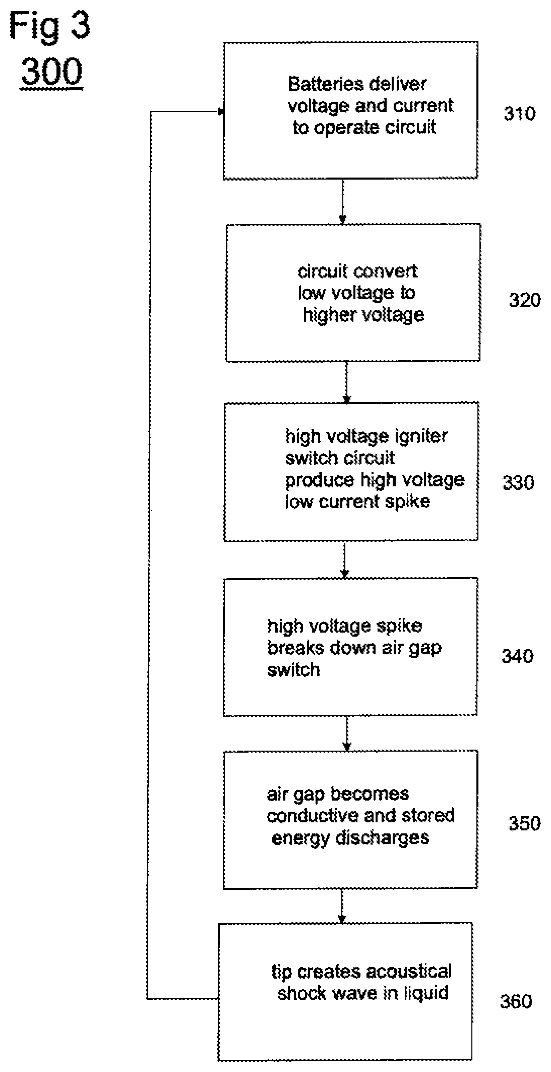 Electrical discharge irrigator apparatus and method