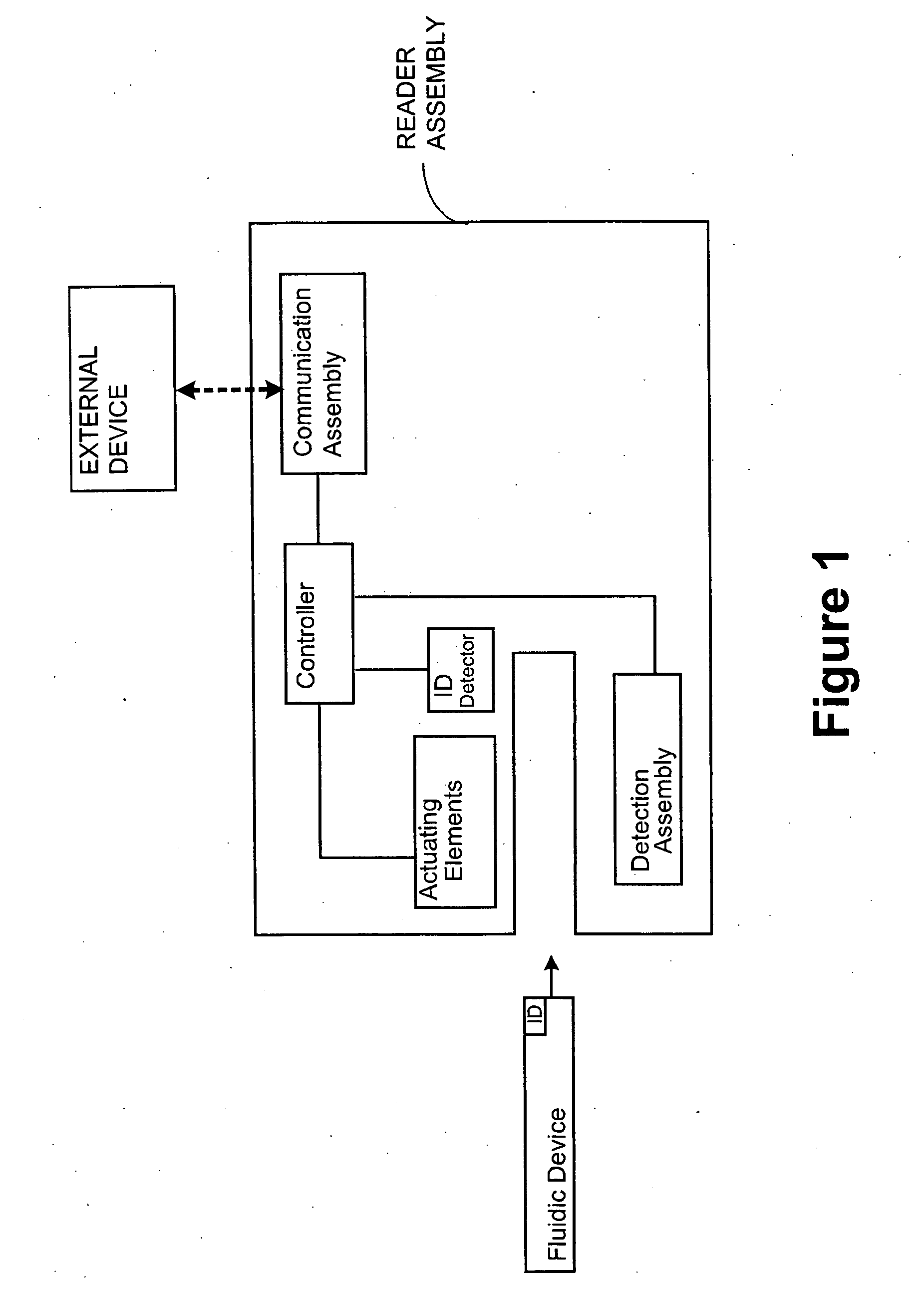 Point-of-care fluidic systems and uses thereof